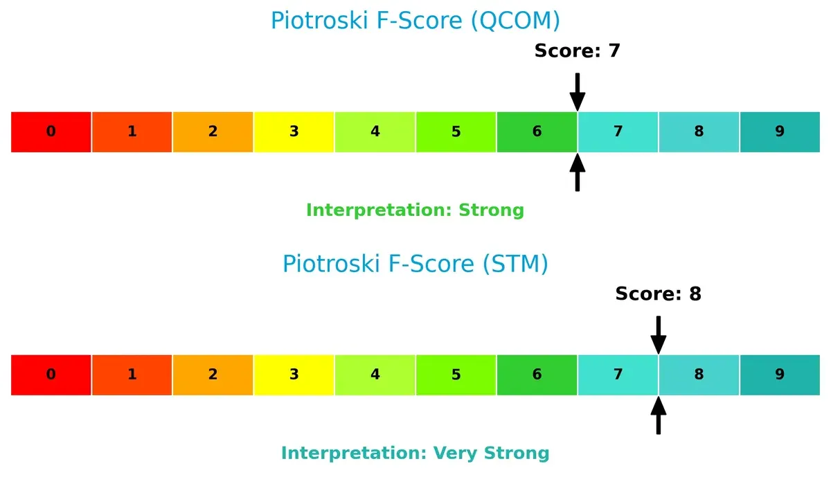 piotroski f score comparison