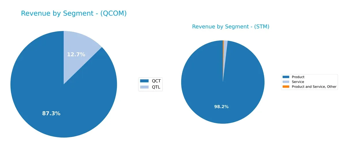 revenue by segment comparison