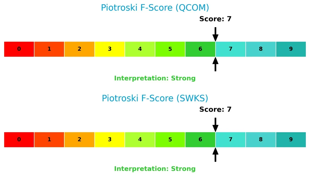 piotroski f score comparison