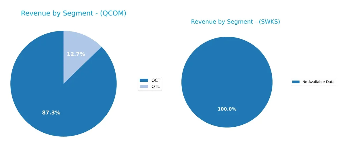 revenue by segment comparison