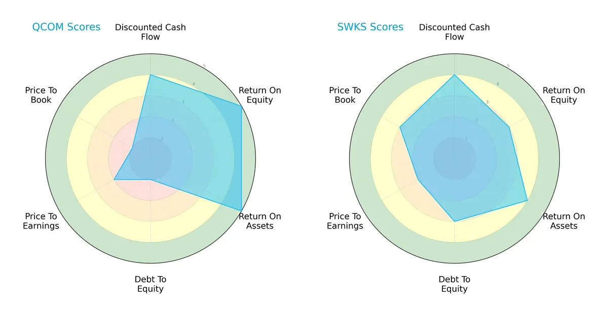 scores comparison