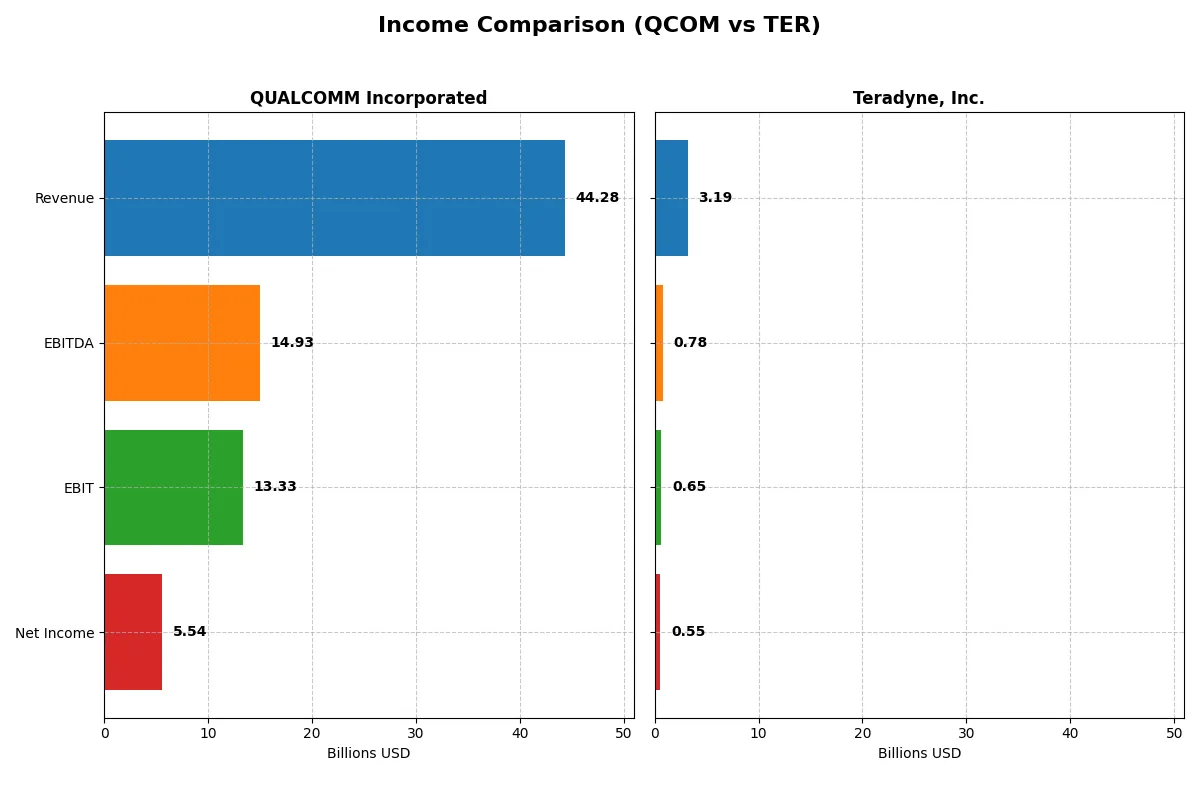 income comparison