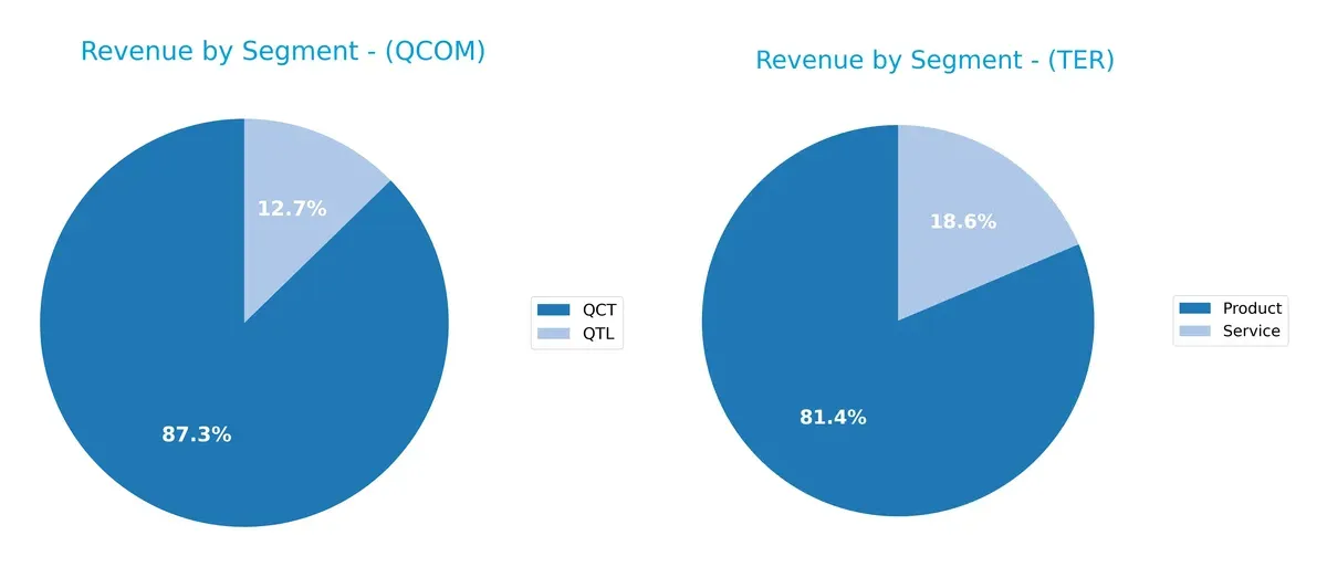 revenue by segment comparison