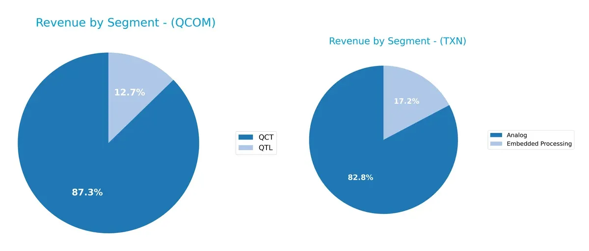 revenue by segment comparison