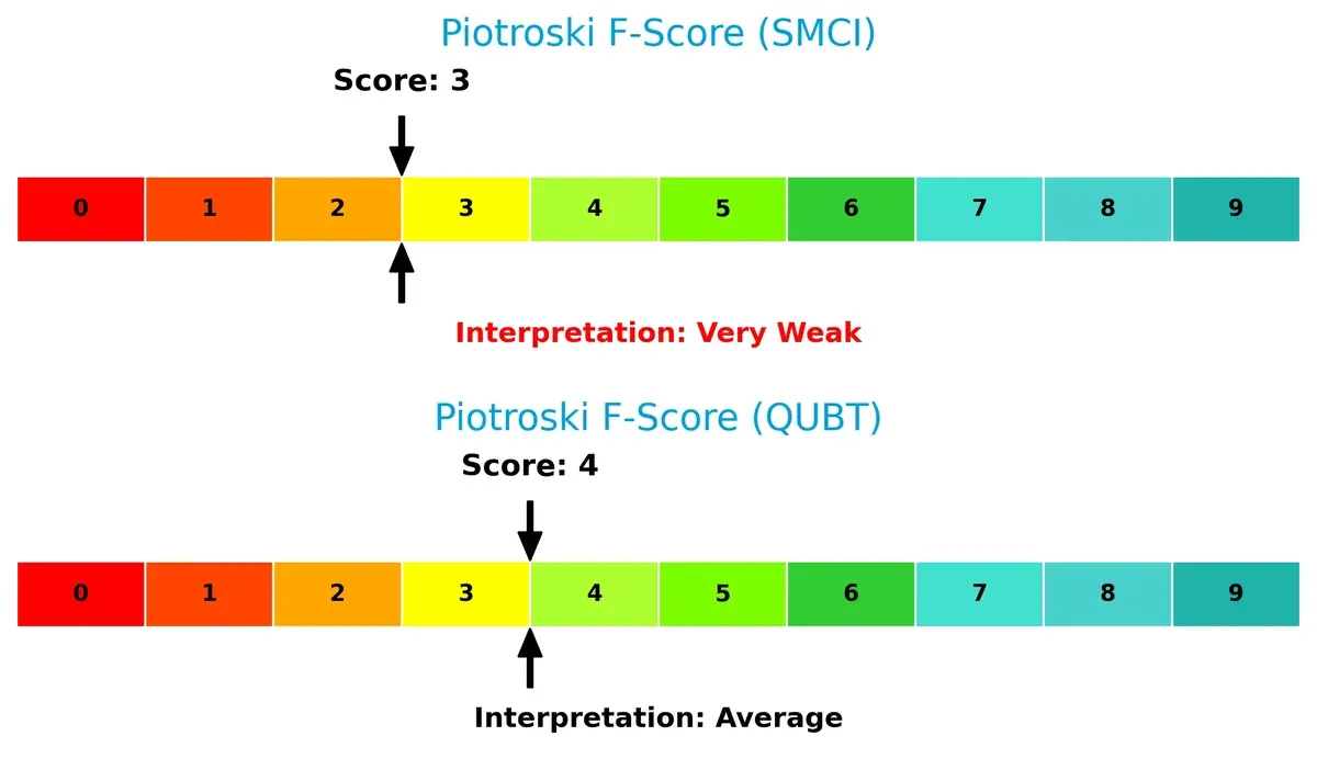 piotroski f score comparison