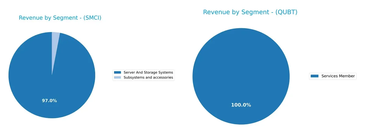 revenue by segment comparison