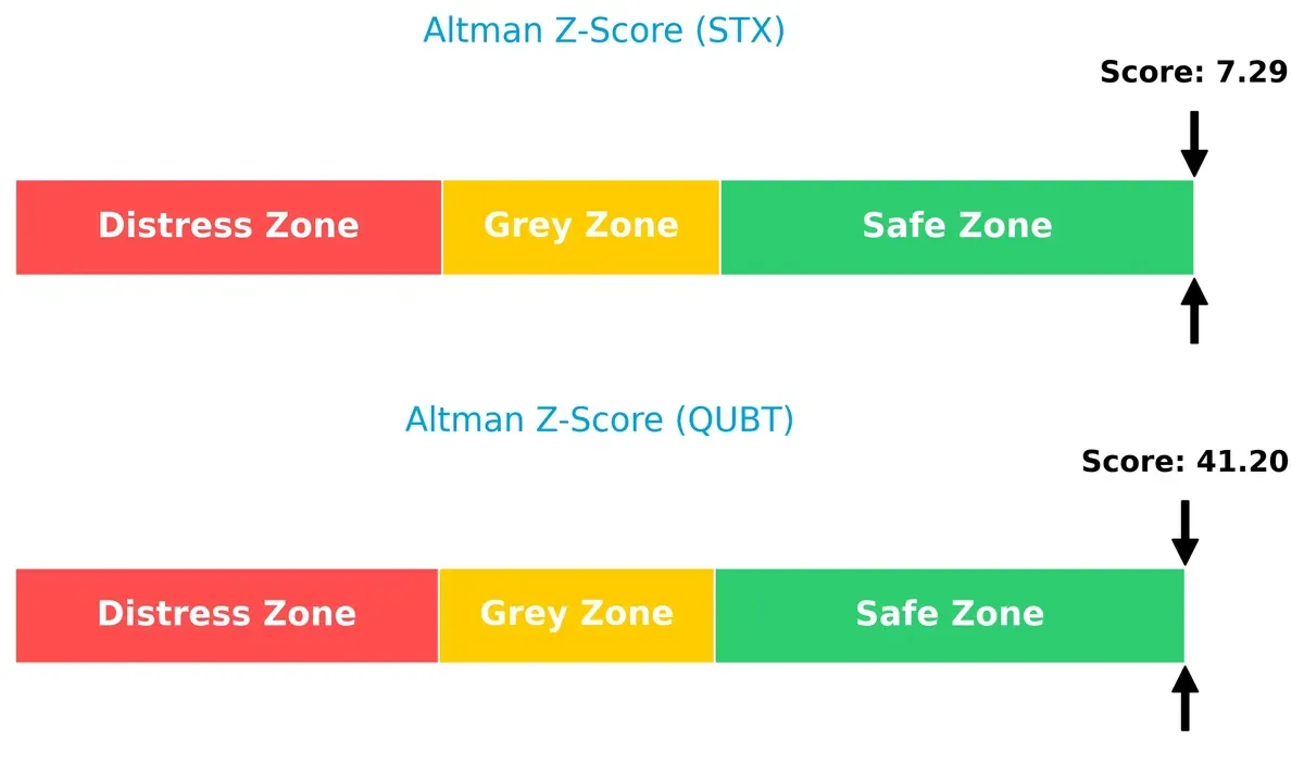 altman z score comparison