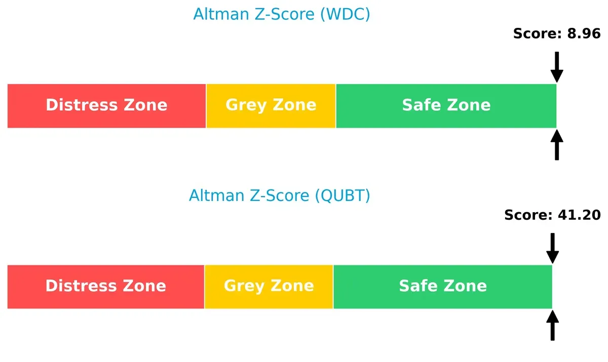 altman z score comparison