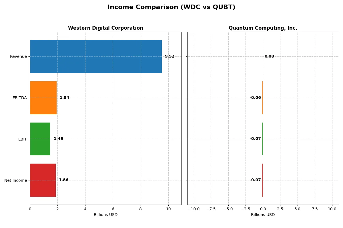 income comparison