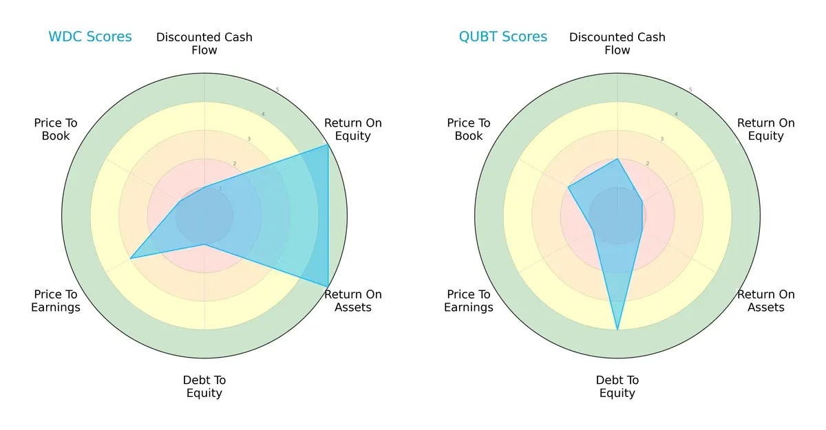 scores comparison