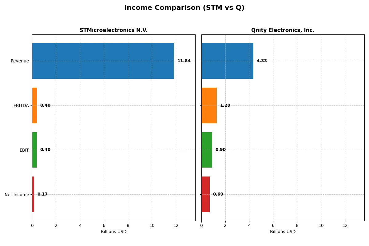 income comparison