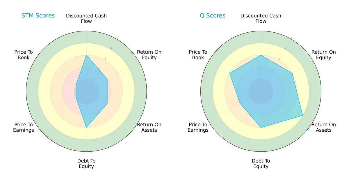 scores comparison