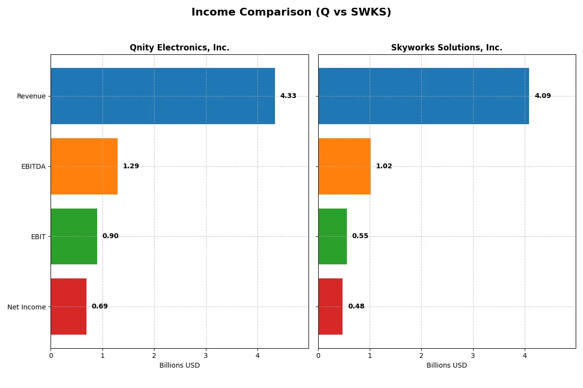 income comparison