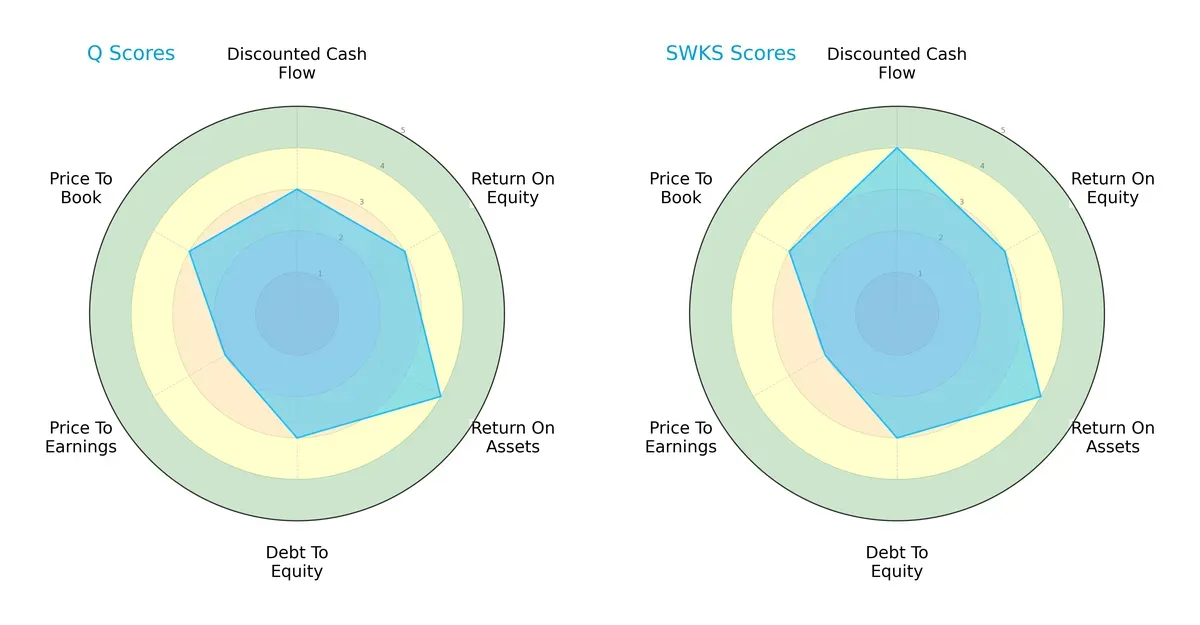 scores comparison