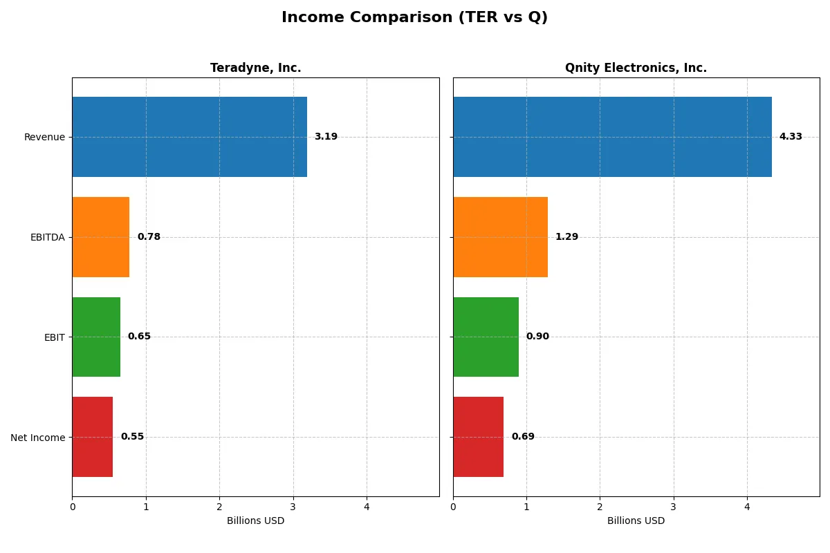 income comparison
