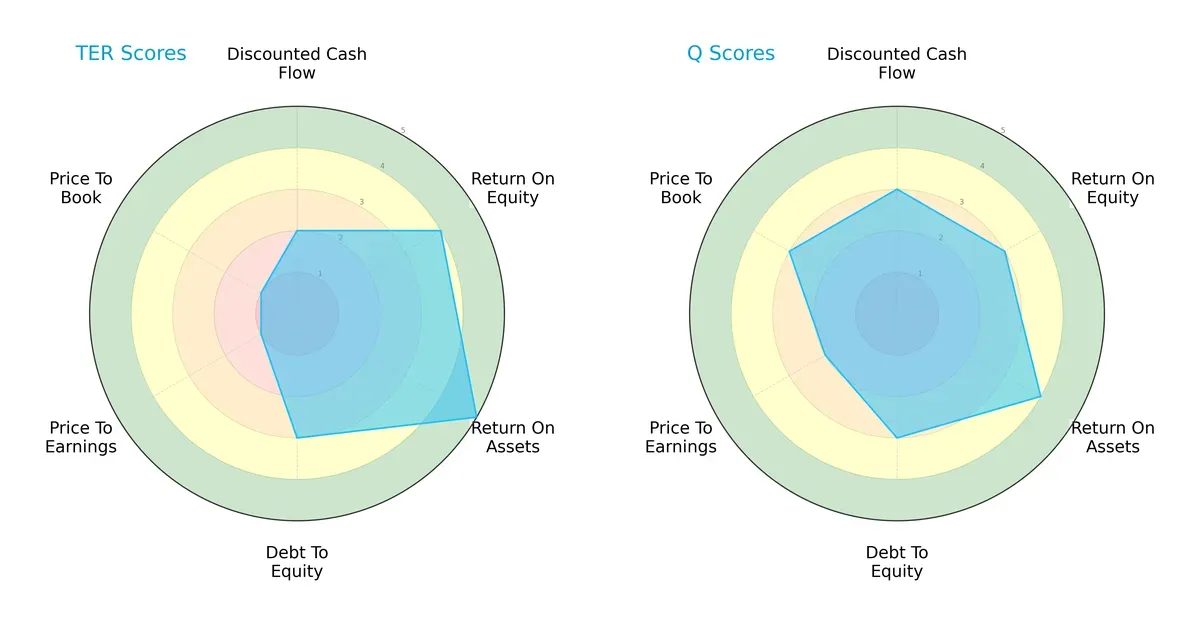 scores comparison