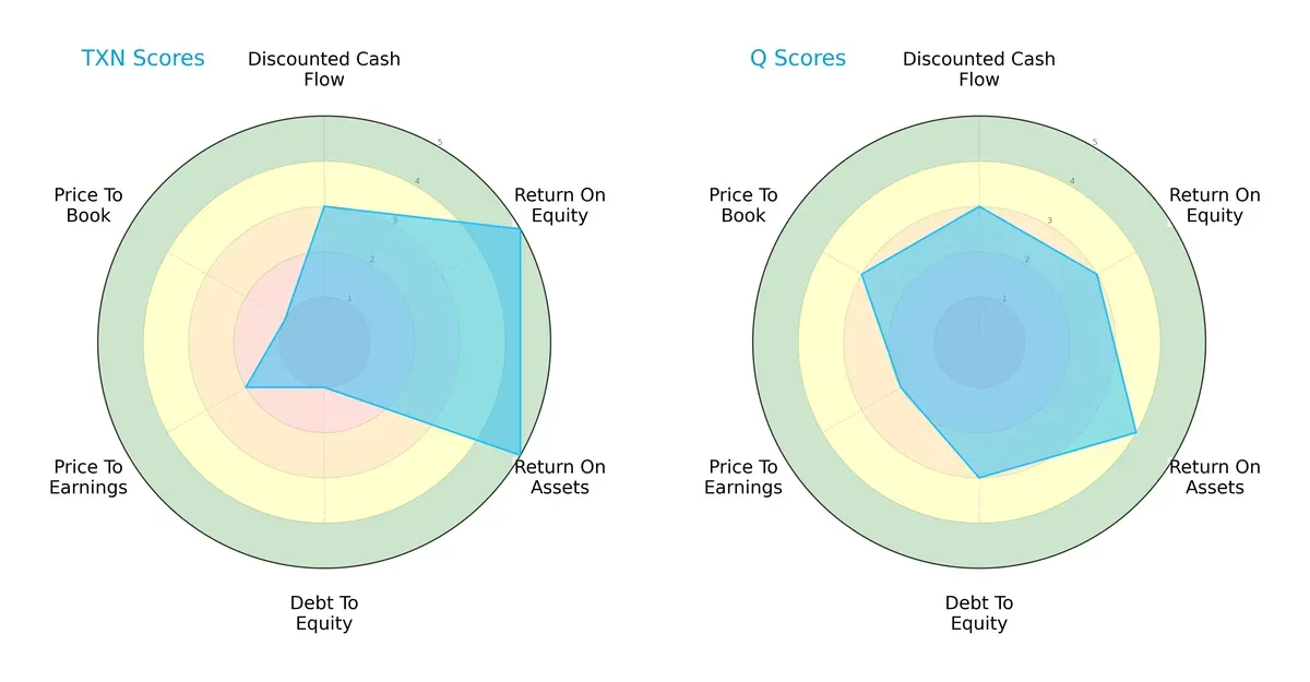 scores comparison