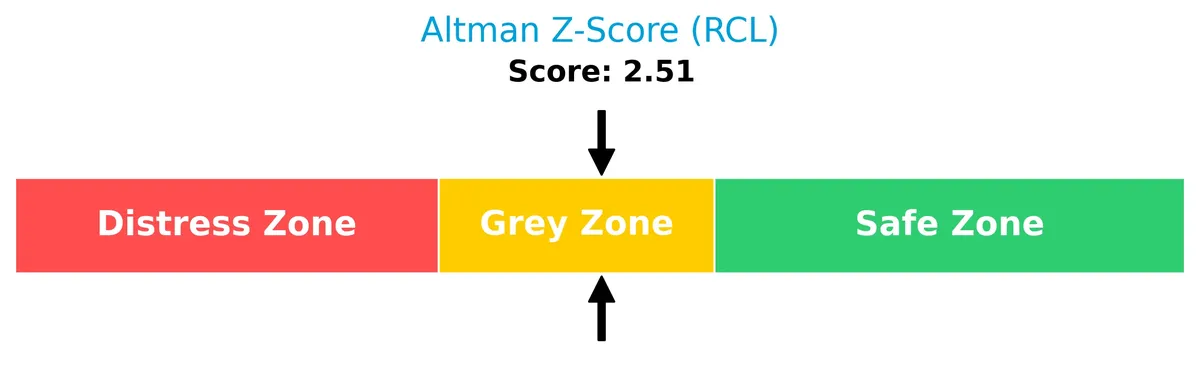 altman z score analysis