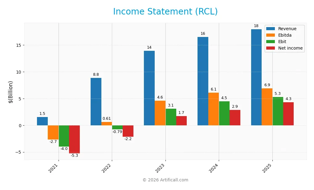income statement