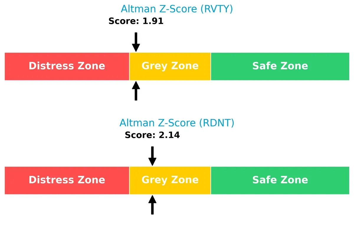 altman z score comparison