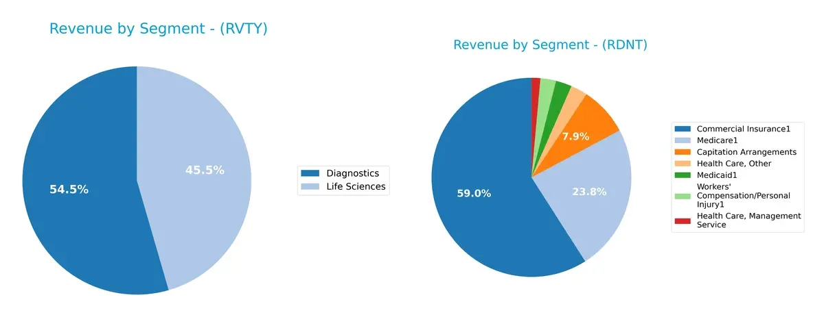 revenue by segment comparison