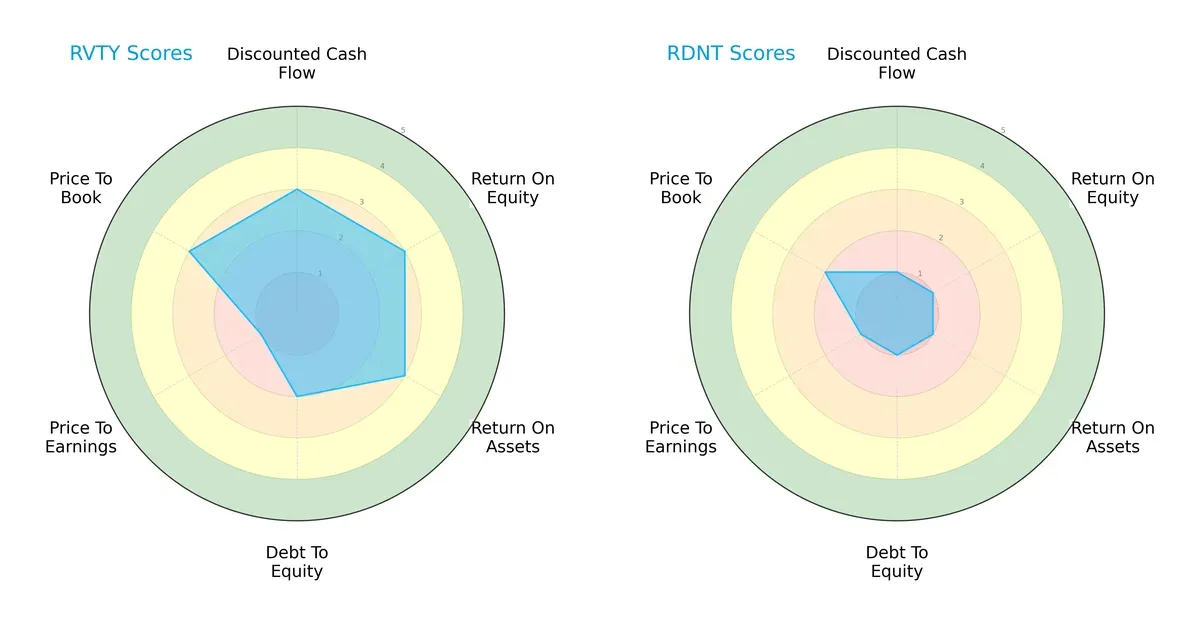 scores comparison