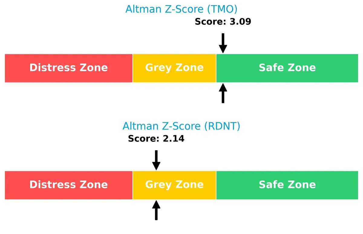 altman z score comparison