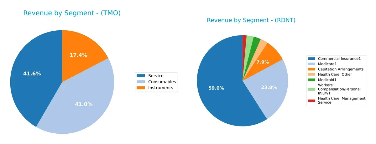revenue by segment comparison