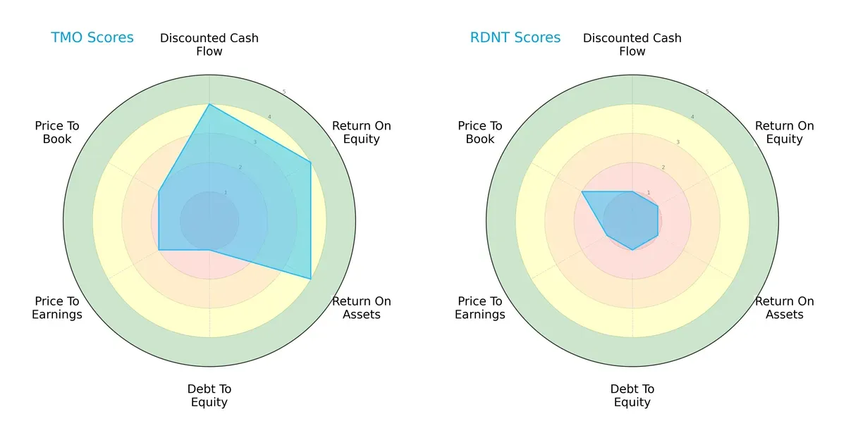 scores comparison
