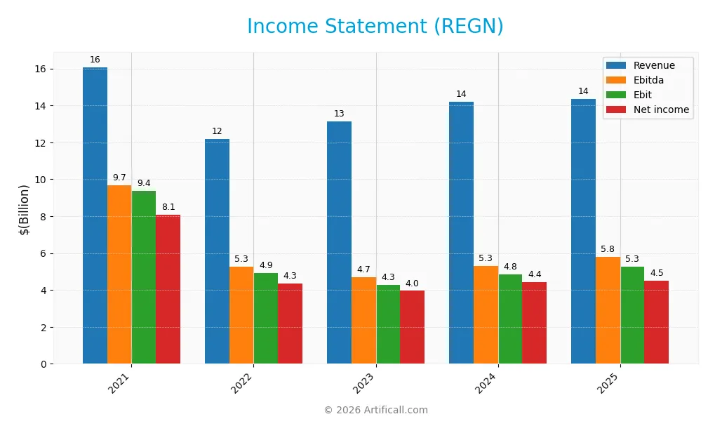 income statement
