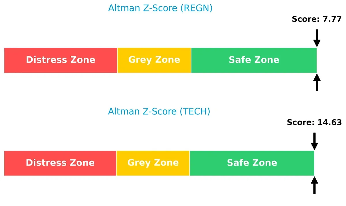 altman z score comparison