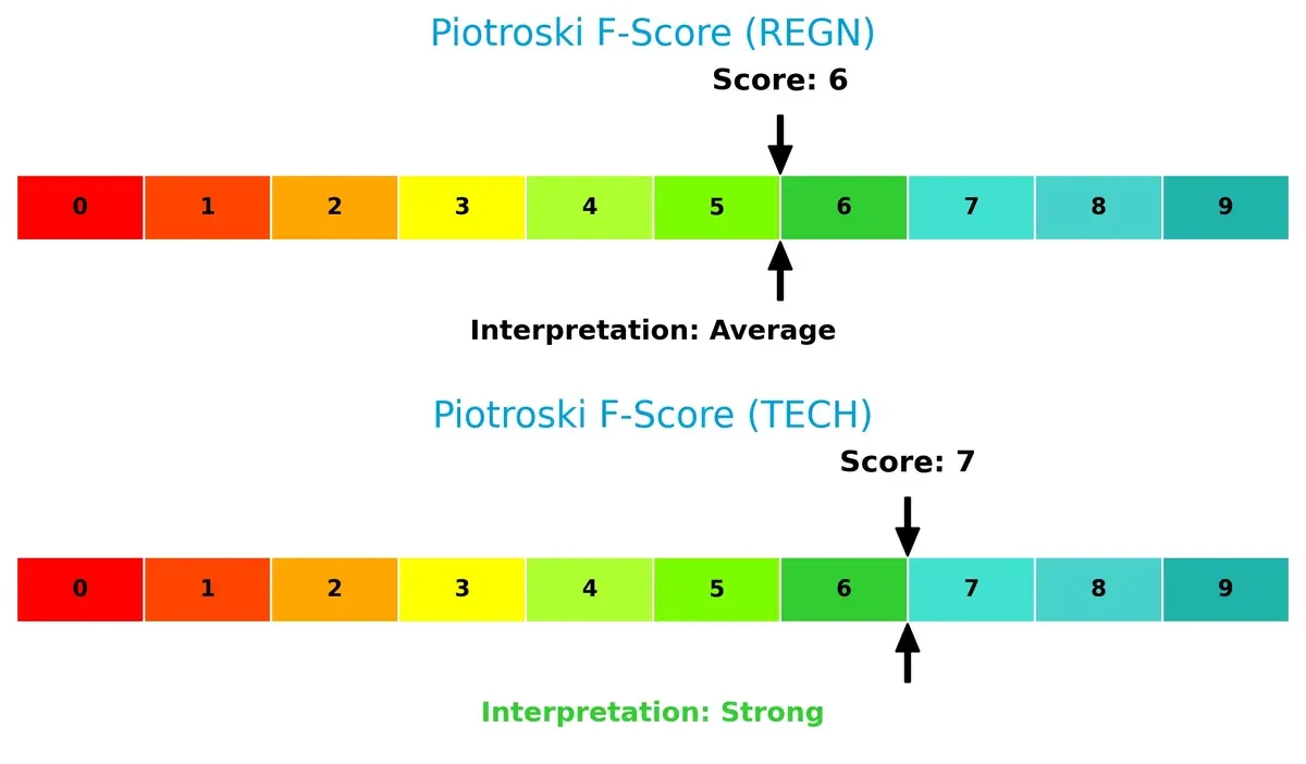 piotroski f score comparison