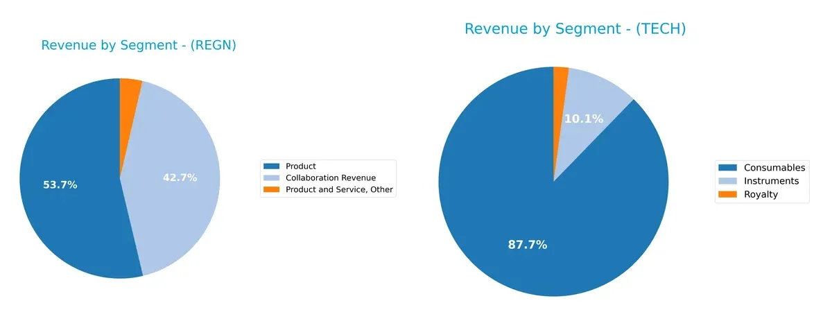 revenue by segment comparison