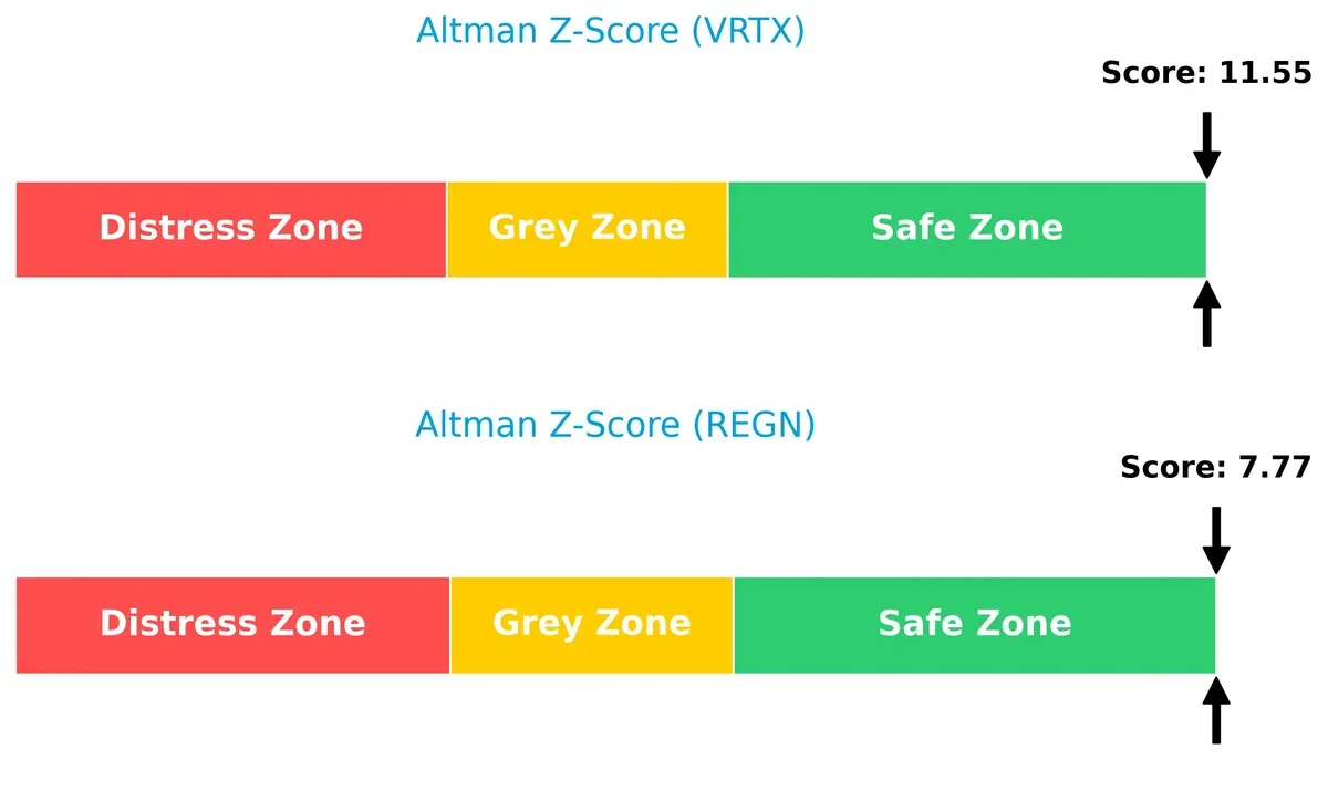 altman z score comparison