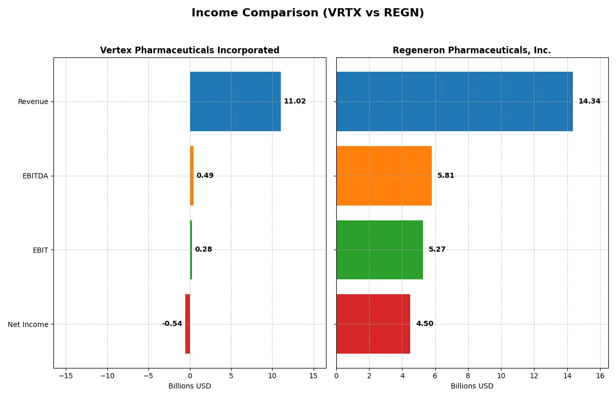 income comparison