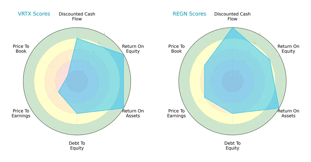 scores comparison