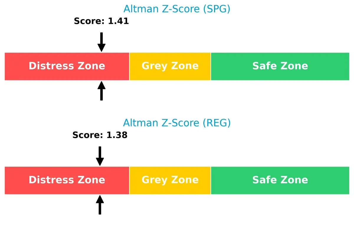 altman z score comparison