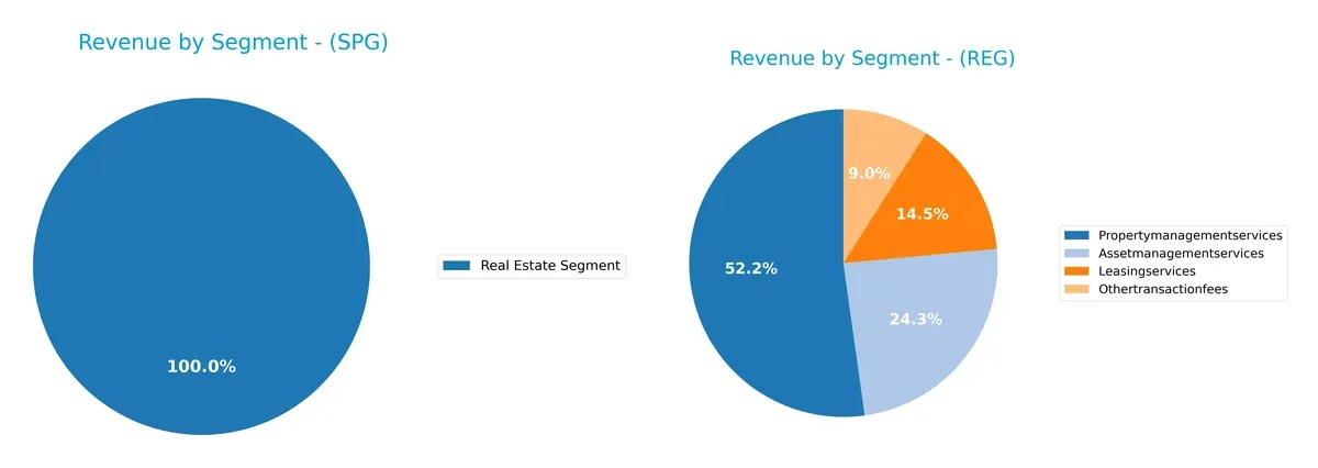 revenue by segment comparison
