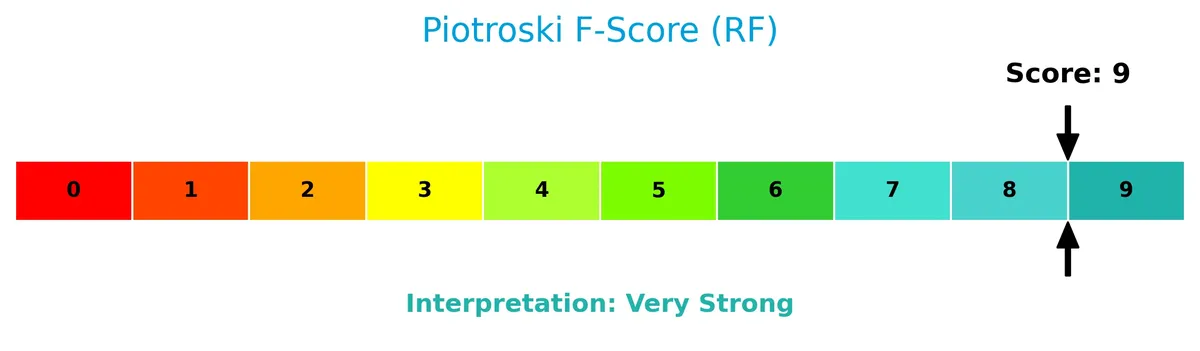 piotroski f score analysis