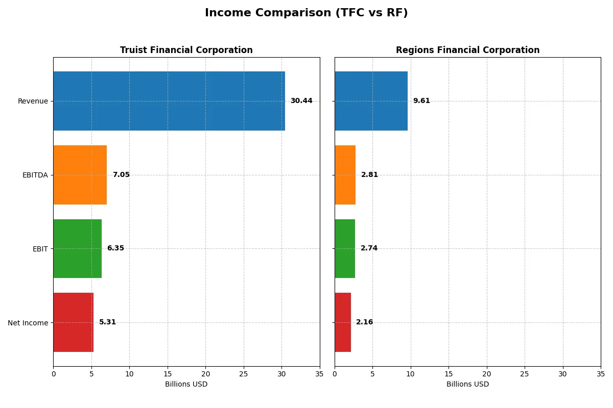 income comparison