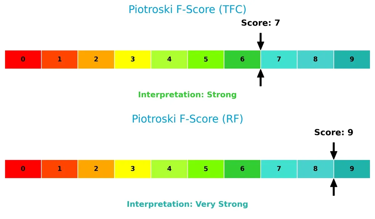 piotroski f score comparison