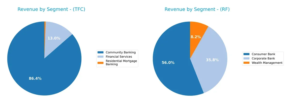 revenue by segment comparison