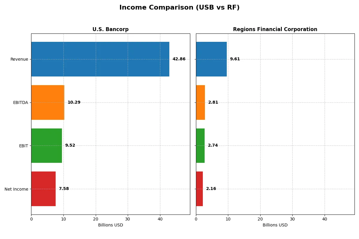 income comparison