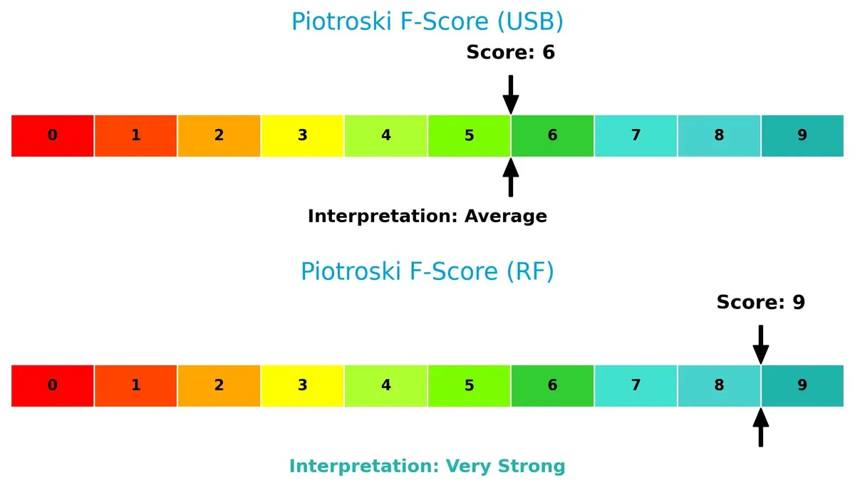 piotroski f score comparison
