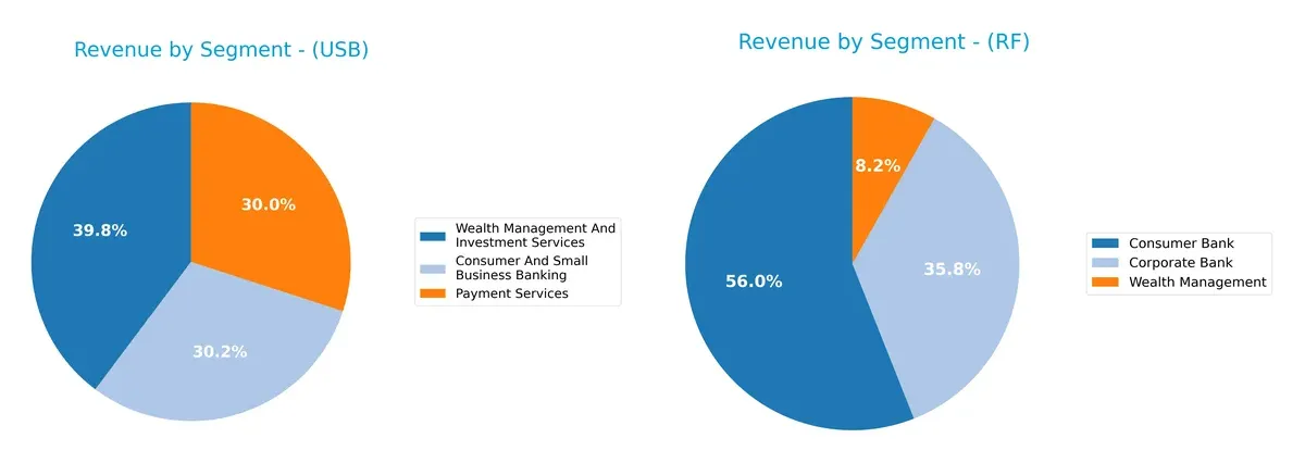 revenue by segment comparison