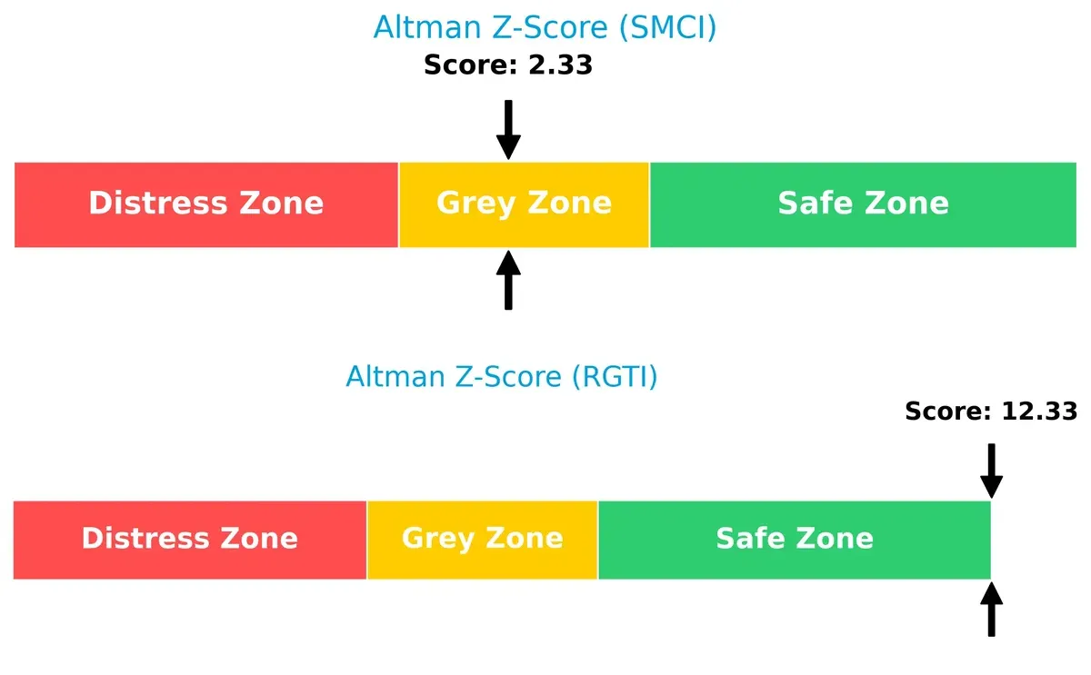 altman z score comparison