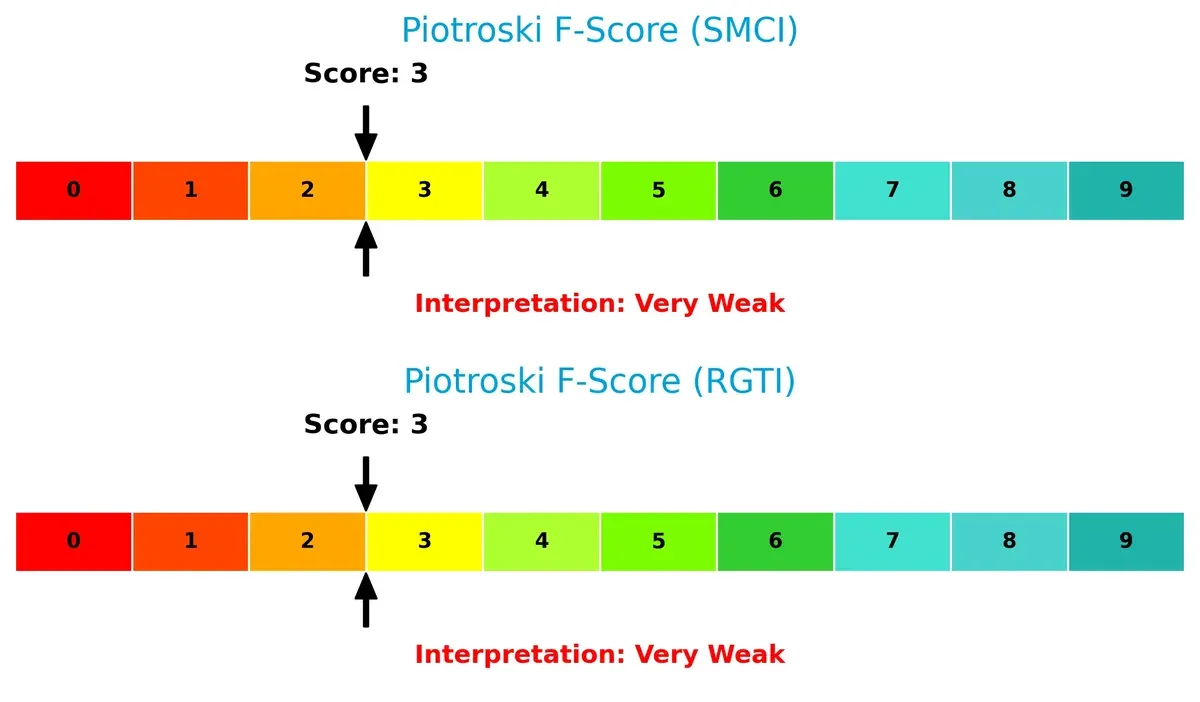 piotroski f score comparison