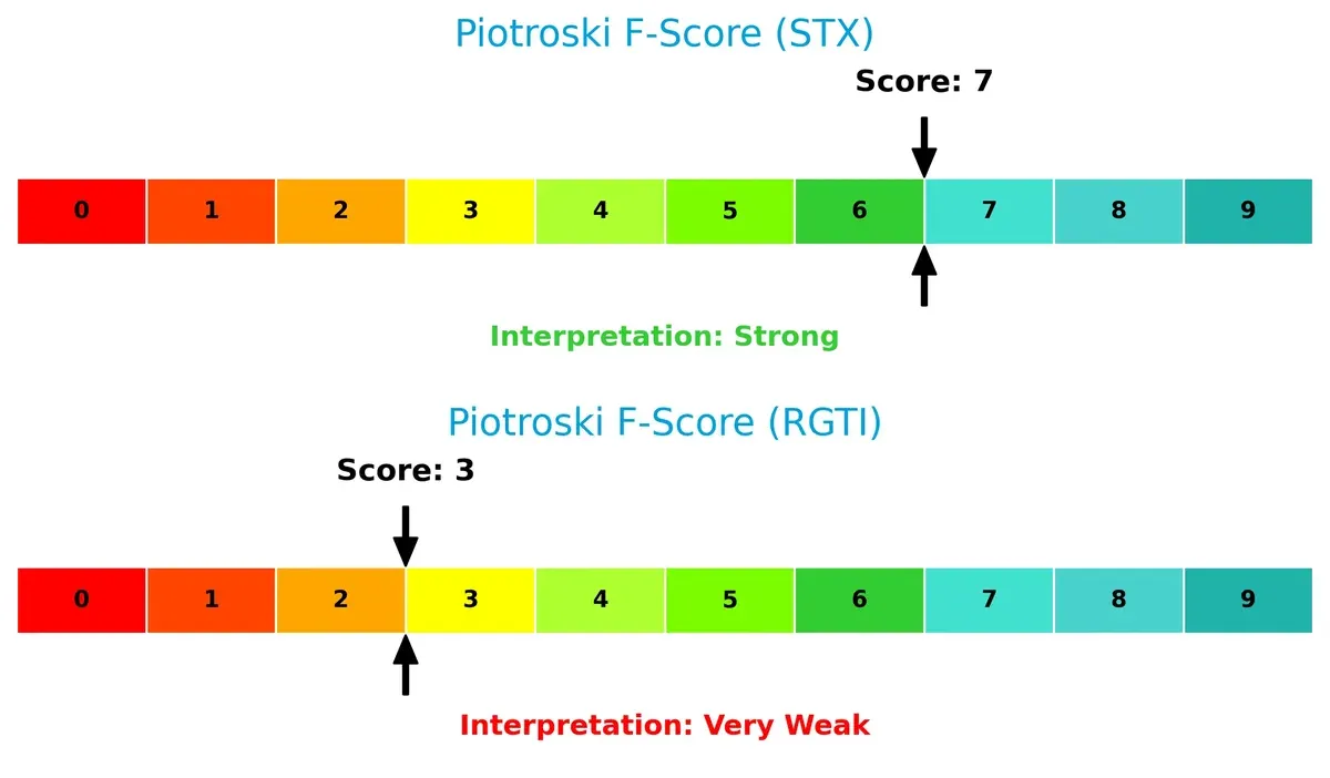 piotroski f score comparison