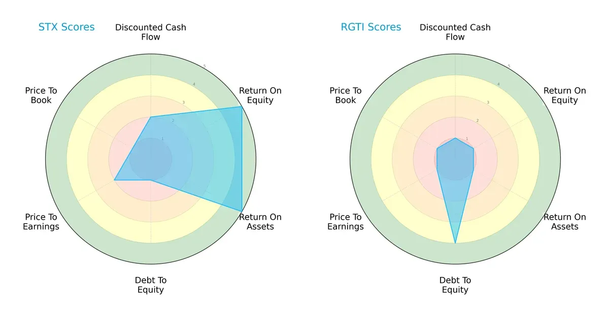 scores comparison