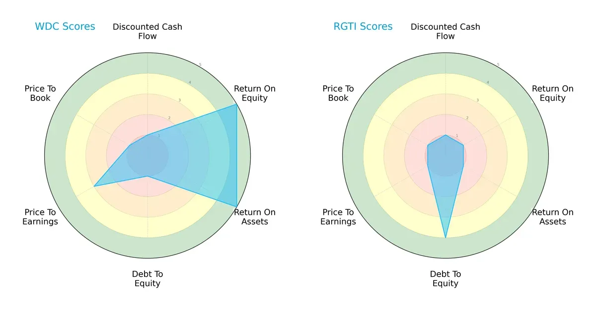 scores comparison